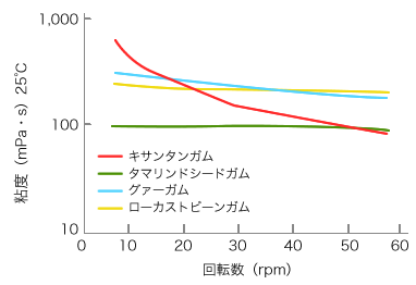 流動性