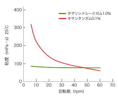 流動性