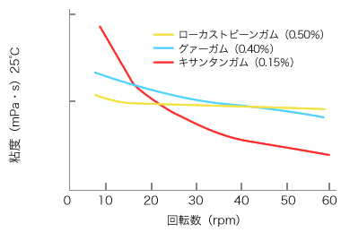 流動性