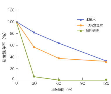 流動性