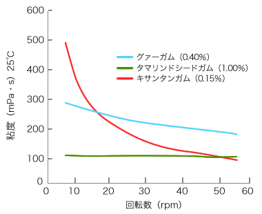 流動性