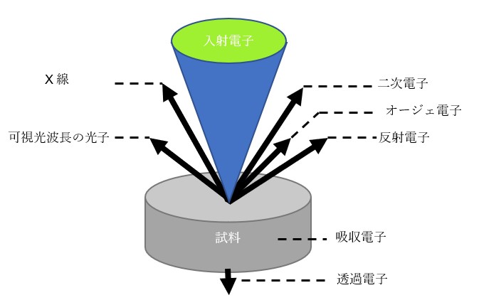 測定手法のお話　～純銀製バングルを測ってみたら、実は・・・～